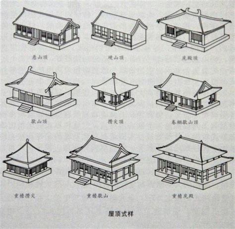 尖屋頂|中國古代建築淺談——屋頂